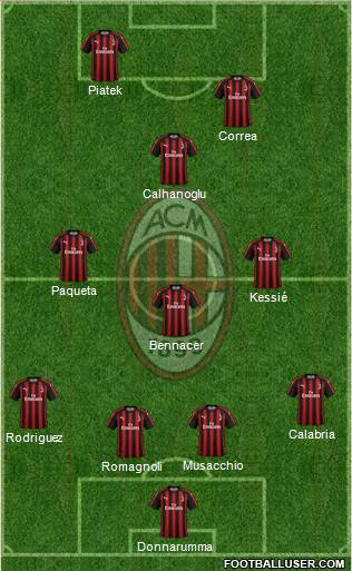A.C. Milan Formation 2019