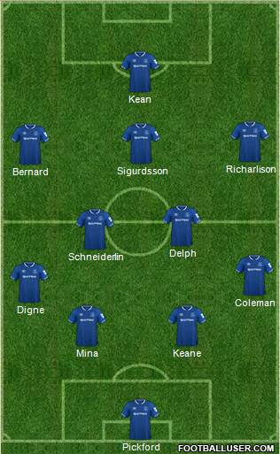 Everton Formation 2019