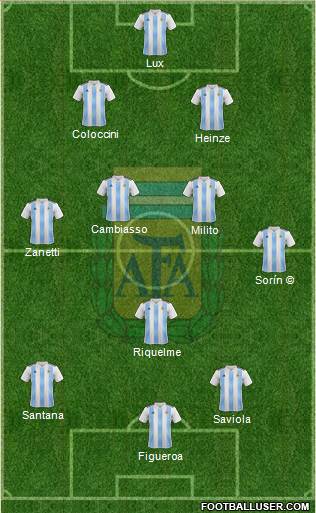 Argentina Formation 2019