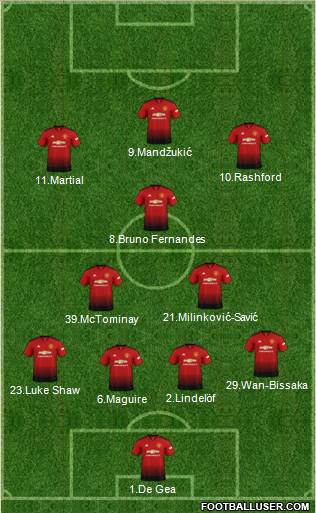 Manchester United Formation 2019
