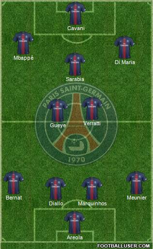 Paris Saint-Germain Formation 2019