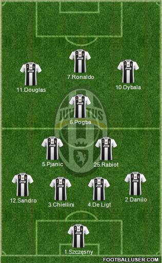 Juventus Formation 2019