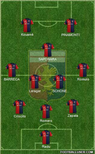 Genoa Formation 2019