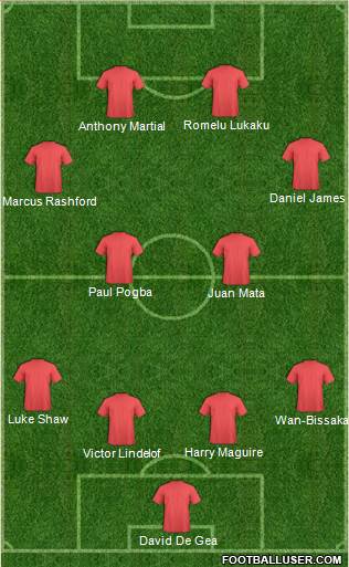 Dream Team Formation 2019