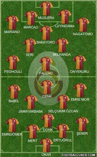 Galatasaray SK Formation 2019