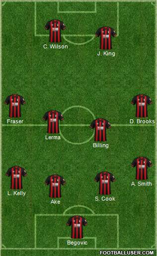 AFC Bournemouth Formation 2019
