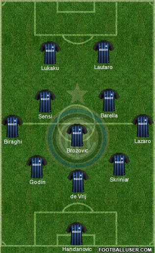 F.C. Internazionale Formation 2019