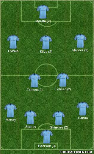 Manchester City Formation 2019
