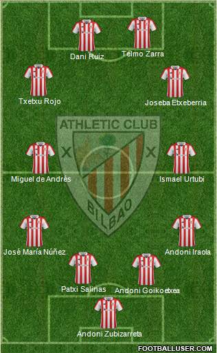 Bilbao Athletic Formation 2019
