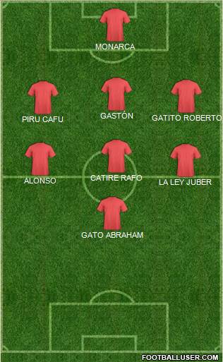 Fifa Team Formation 2019