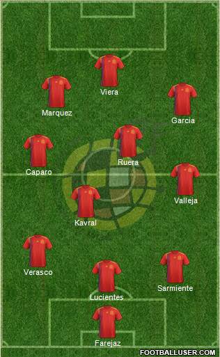 Spain Formation 2019