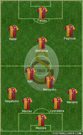 Galatasaray SK Formation 2019