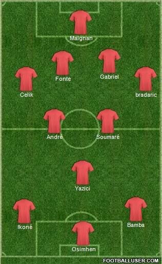 Champions League Team Formation 2019
