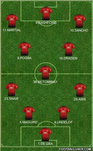 Manchester United Formation 2019