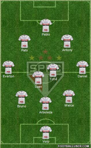 São Paulo FC Formation 2019