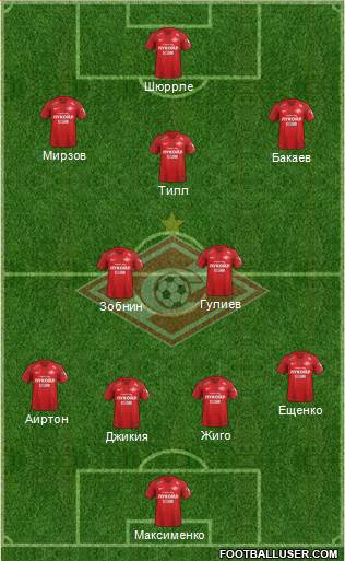 Spartak Moscow Formation 2019