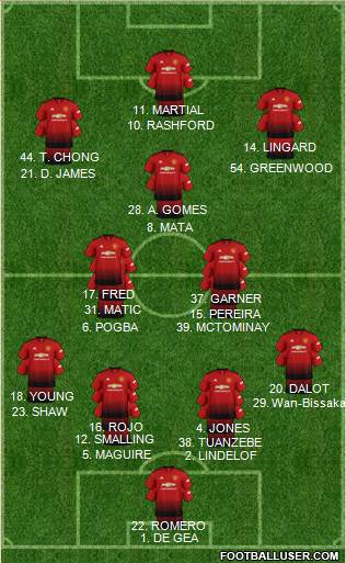 Manchester United Formation 2019