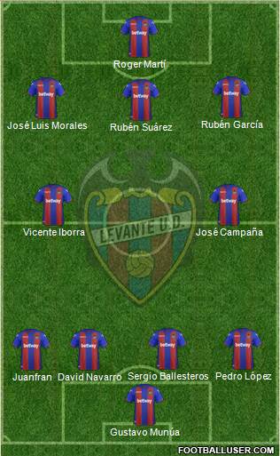 Levante U.D., S.A.D. Formation 2019