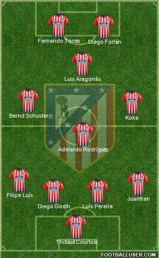 C. Atlético Madrid S.A.D. Formation 2019