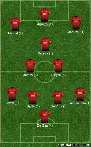 Manchester United Formation 2019