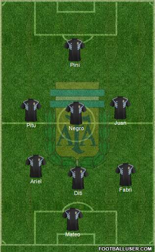 Argentina Formation 2019