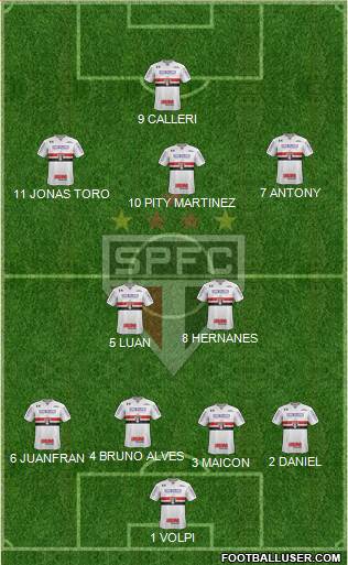 São Paulo FC Formation 2019