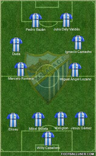 Málaga C.F., S.A.D. Formation 2019