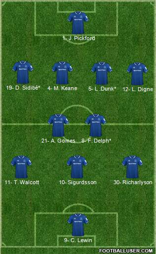 Everton Formation 2019