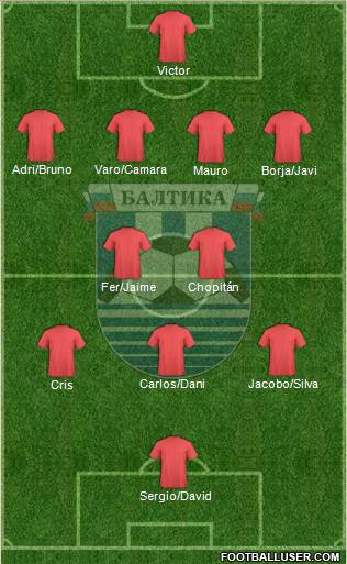 Baltika Kaliningrad Formation 2019
