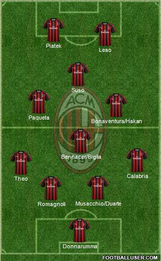 A.C. Milan Formation 2019