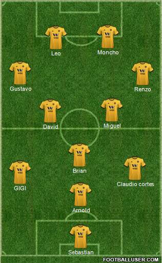 Wolverhampton Wanderers Formation 2019