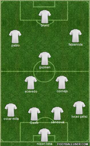 Champions League Team Formation 2019