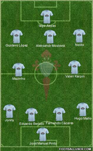 R.C. Celta S.A.D. Formation 2019