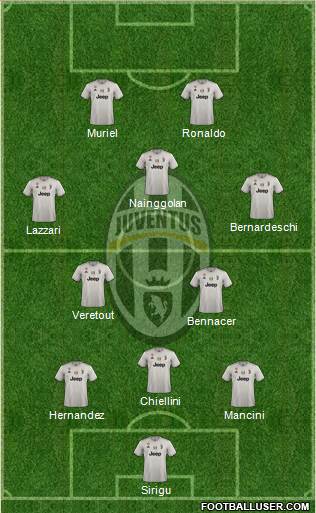 Juventus Formation 2019
