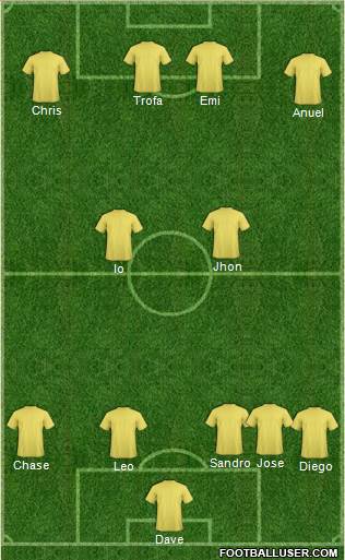 Champions League Team Formation 2019