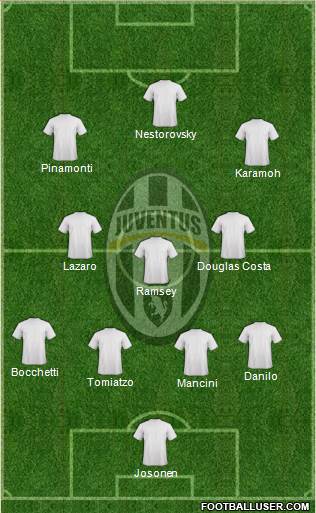 Juventus Formation 2019
