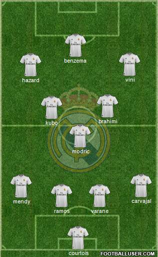 Real Madrid C.F. Formation 2019