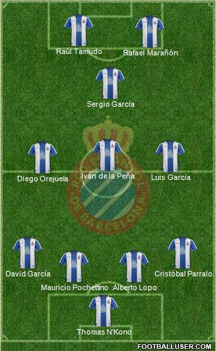 R.C.D. Espanyol de Barcelona S.A.D. Formation 2019