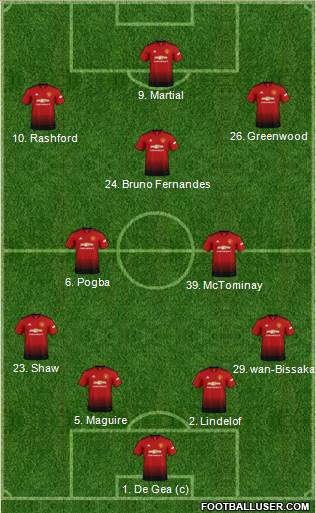 Manchester United Formation 2019