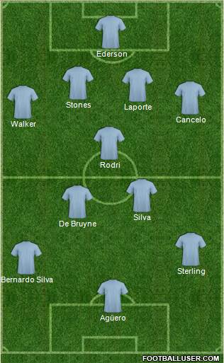 Champions League Team Formation 2019