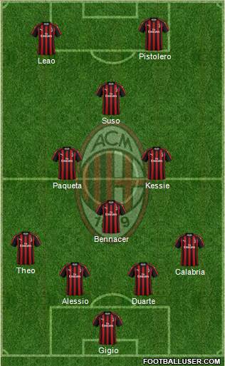 A.C. Milan Formation 2019