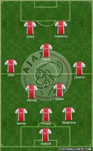 AFC Ajax Formation 2019