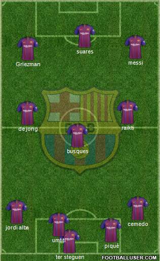 F.C. Barcelona Formation 2019