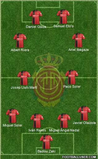 R.C.D. Mallorca S.A.D. Formation 2019