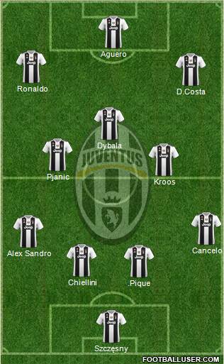 Juventus Formation 2019