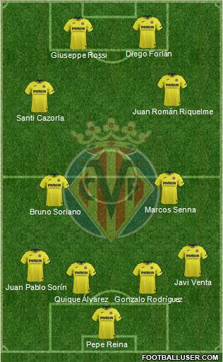 Villarreal C.F., S.A.D. Formation 2019