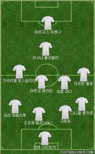 Dream Team Formation 2019