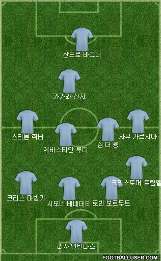 Dream Team Formation 2019