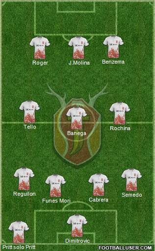 Jeju United Formation 2019