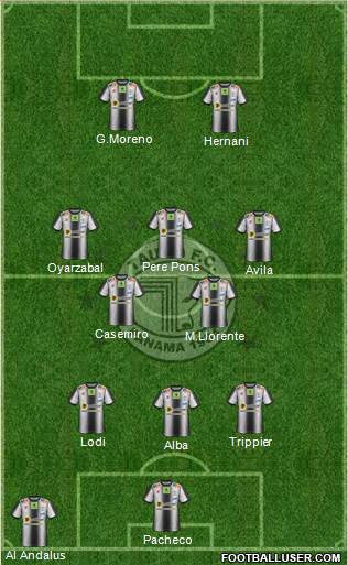 Tauro FC Formation 2019